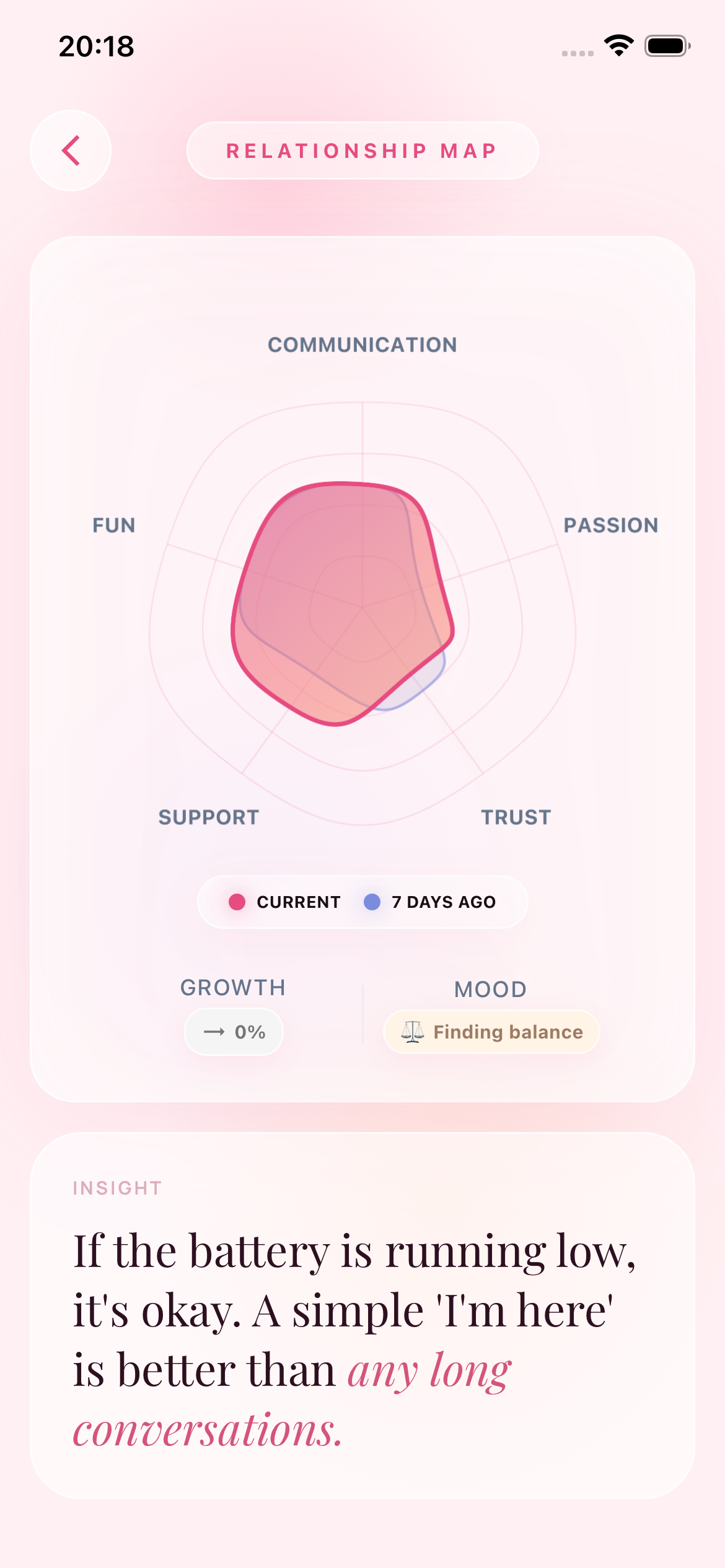 Relationship Map radar chart